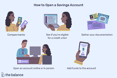 What Is a Savings Account?